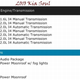 Image for article titled 2009 Kia Soul Pricing Leaks, Starts At $13,995